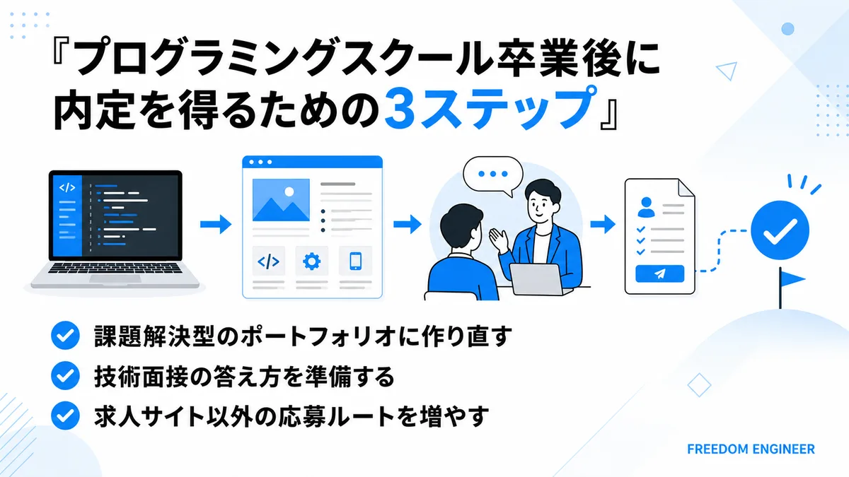 内定を得るための3ステップ