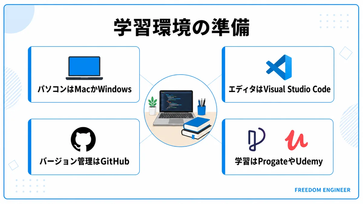エンジニア学習に必要な環境をまとめた図解