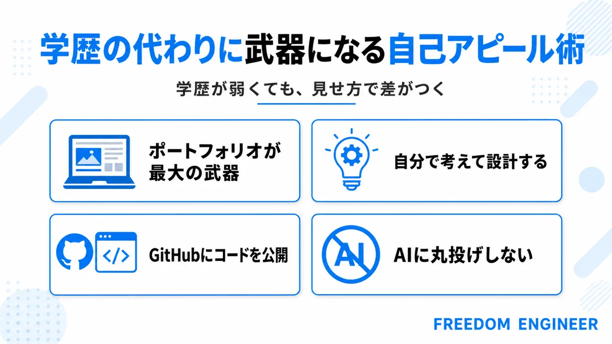 学歴の代わりになる自己アピール術を示す図解