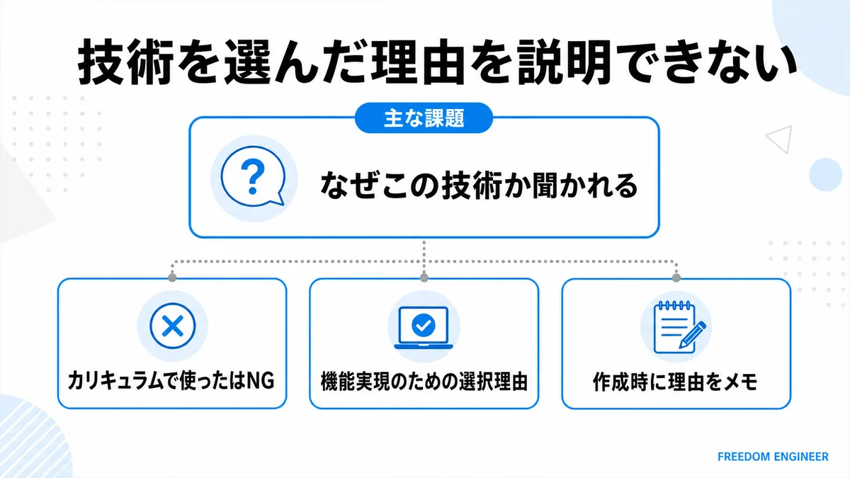 技術選定理由を説明できないと評価が下がる