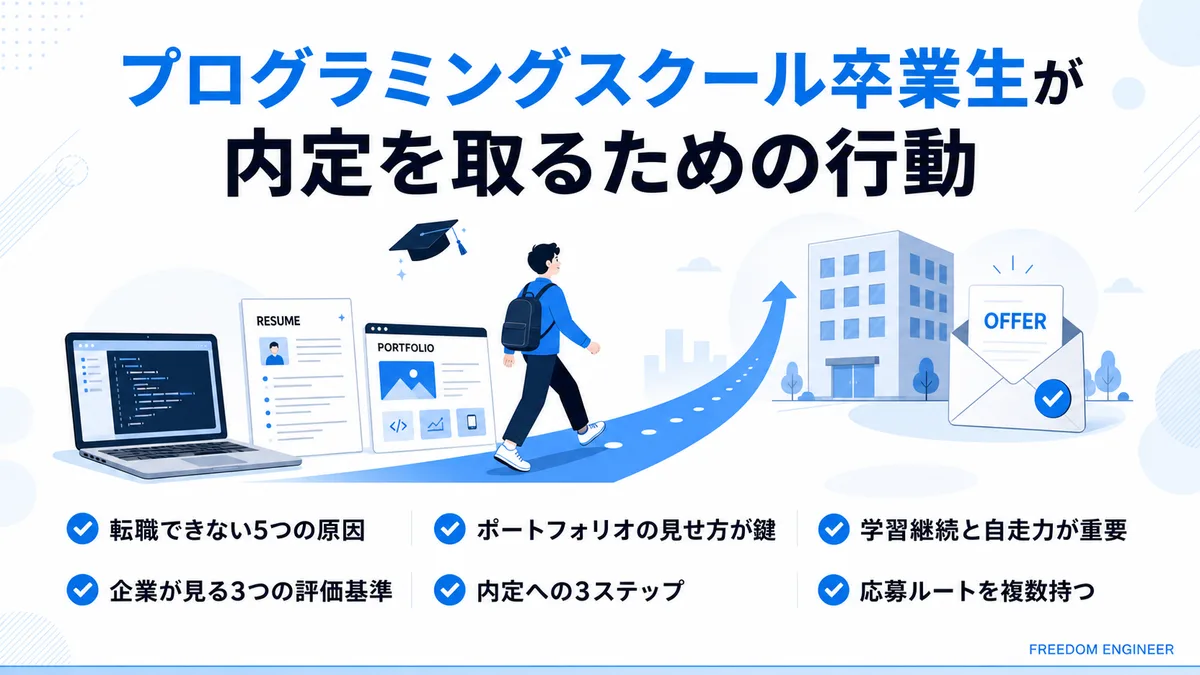 プログラミングスクール卒業生が内定を得るための全体像
