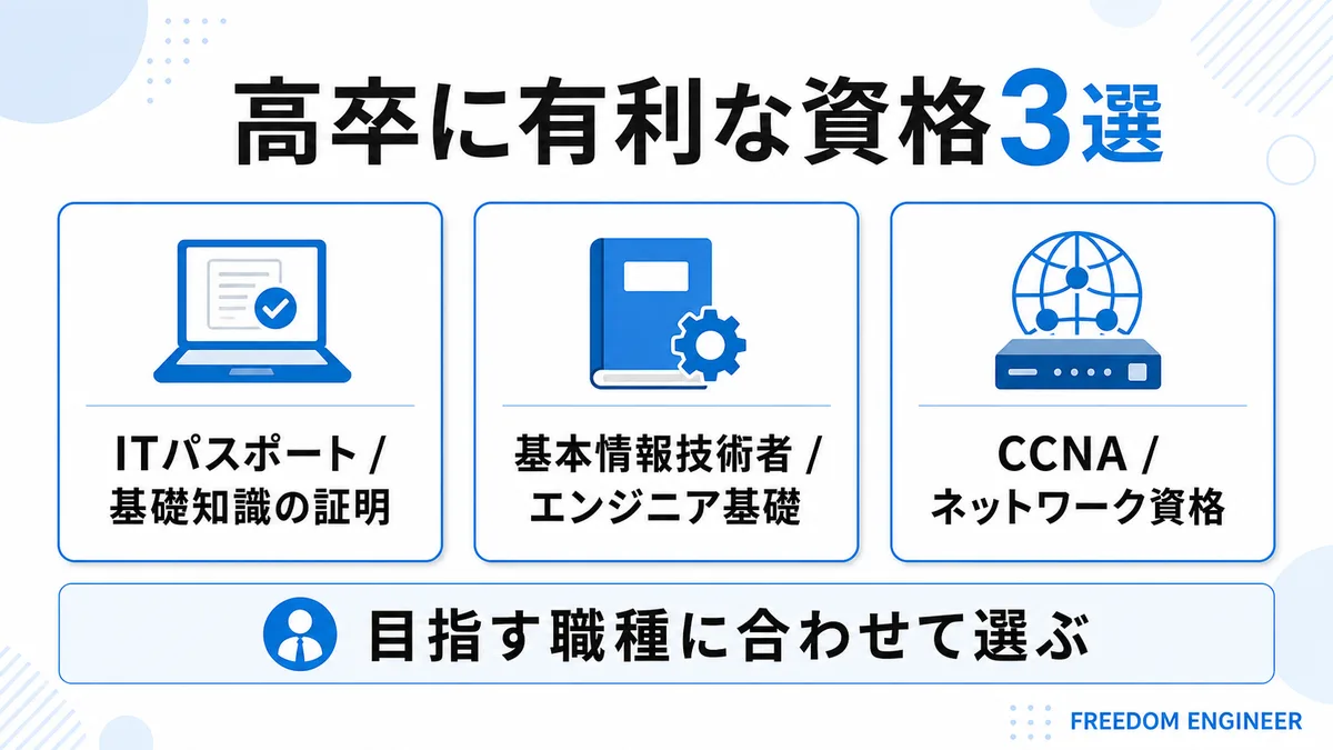 高卒に有利な資格3選を比較する図解