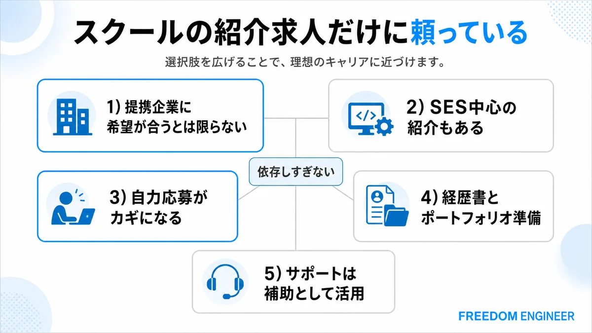 スクールの紹介求人だけに頼るリスクと対策