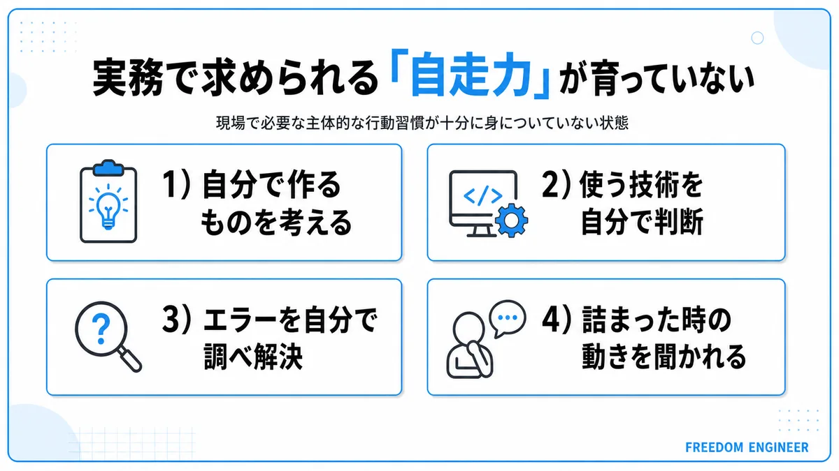 現場で求められる自走力の3つの要素
