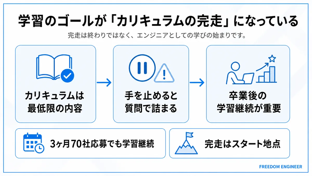 カリキュラム完走はゴールではなくスタート地点