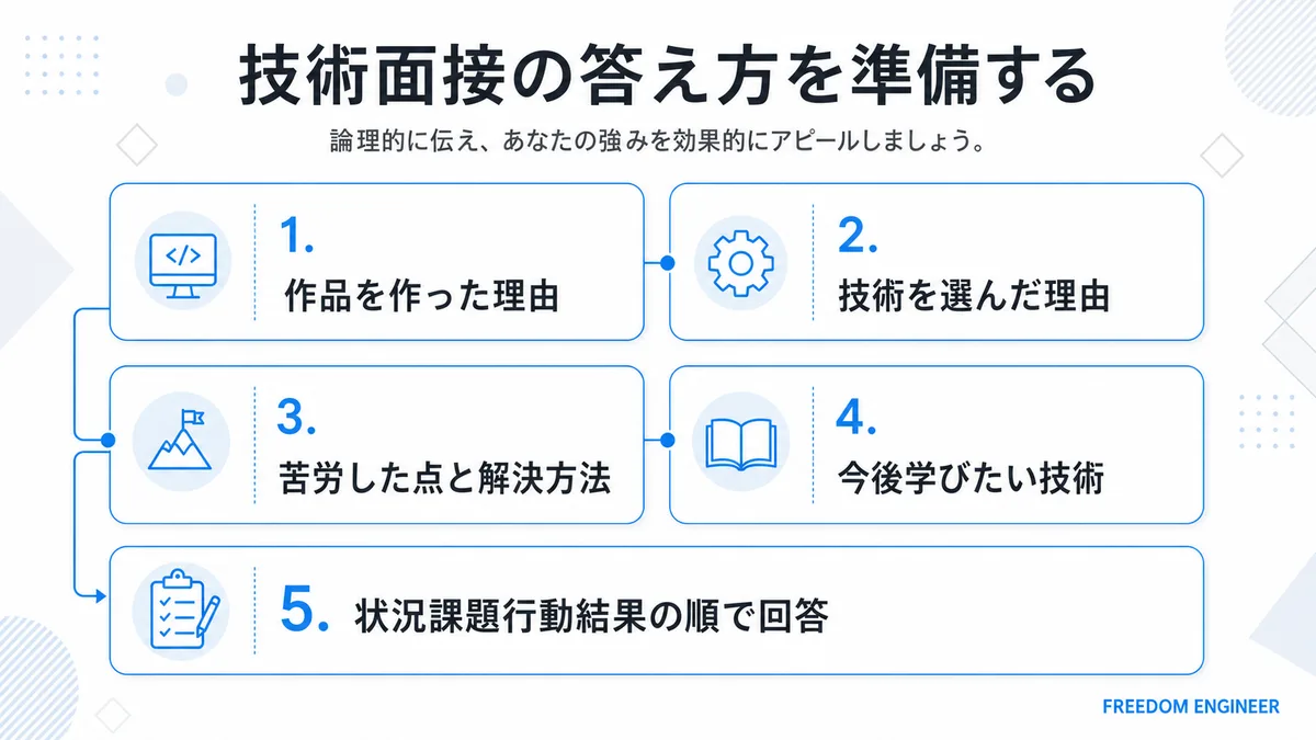 技術面接でよく聞かれる質問と回答の型