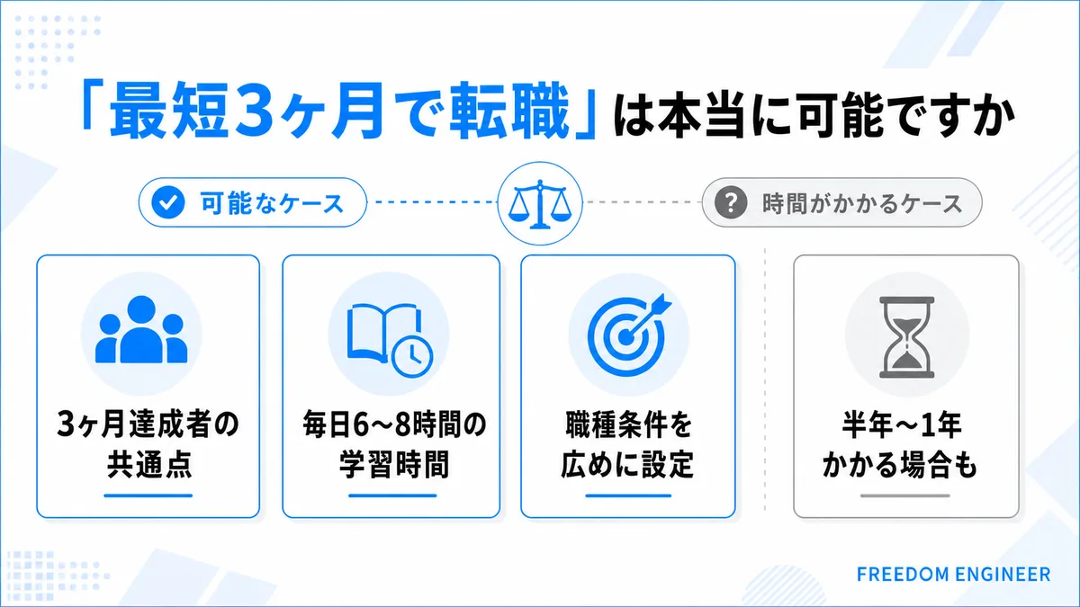 最短3ヶ月転職を実現する人の共通点