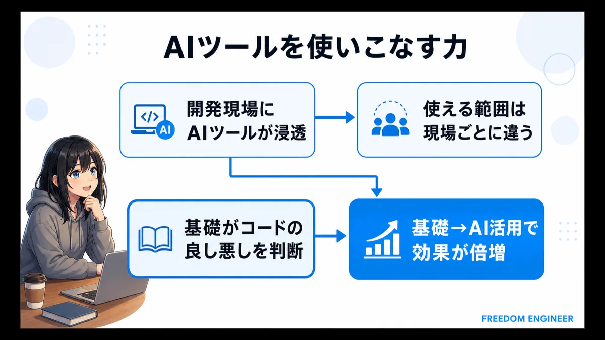フリーランスエンジニアに求められるAIツール活用スキル