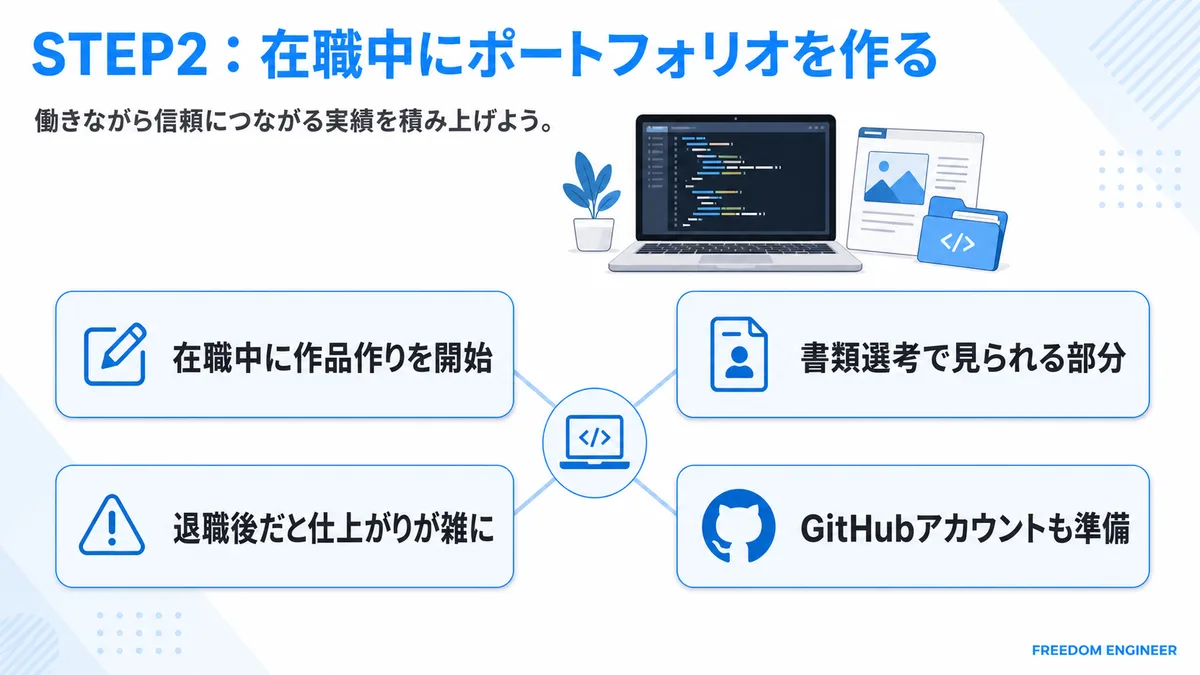 ポートフォリオ作成 在職中 GitHub