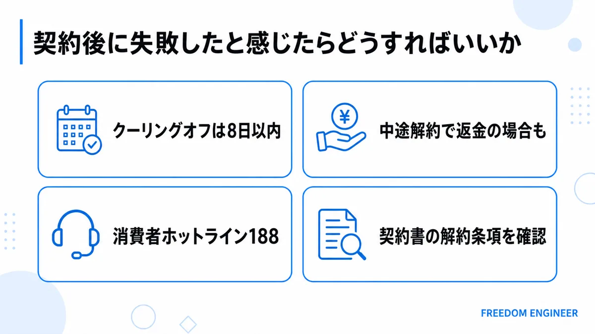 プログラミングスクール契約後に失敗を感じた時の対処法