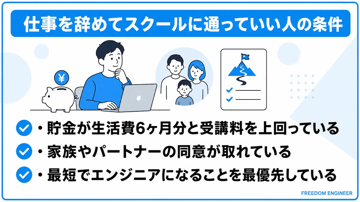 退職してスクールに通っていい条件
