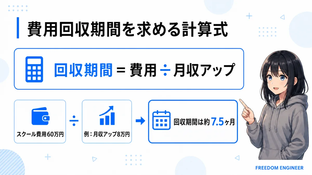 スクール費用回収期間 計算式 月収アップ額