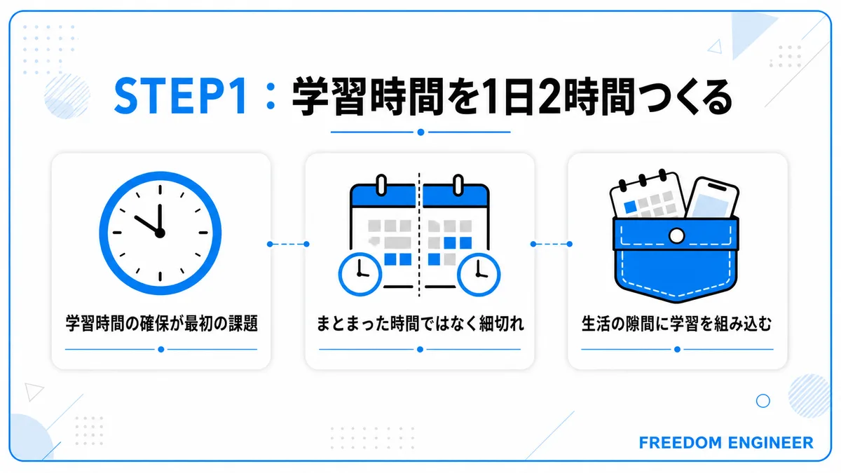 1日2時間 学習時間の作り方