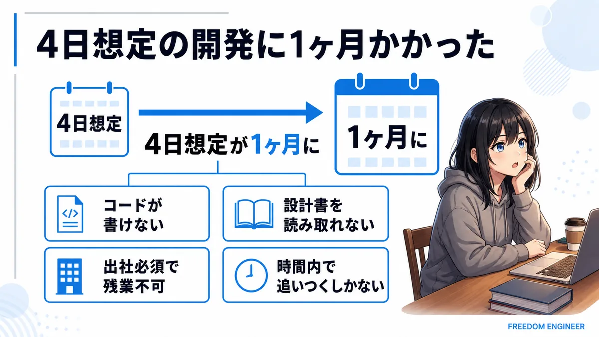 経験が浅いフリーランスが開発で遅延した状況を示した図解