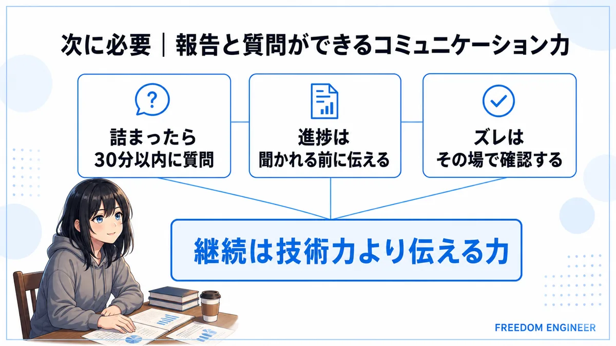 フリーランスエンジニアに必要な報告と質問のコミュニケーション力