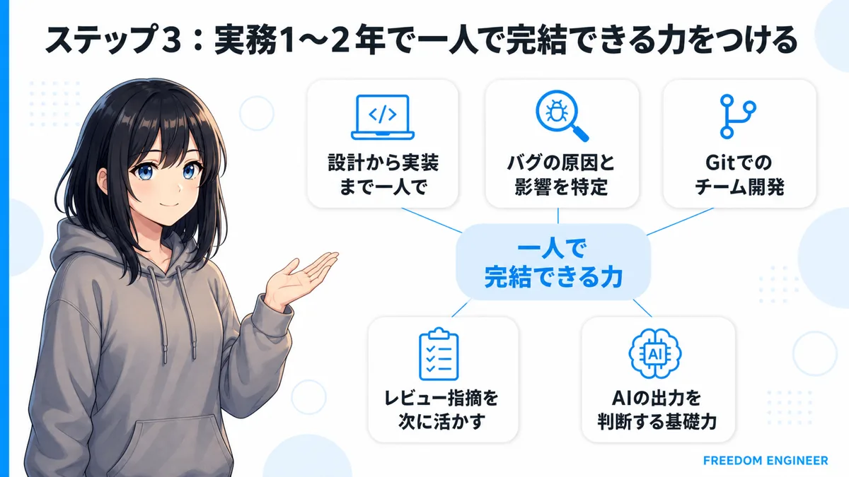 実務1〜2年で身につけたい一人で完結できる力