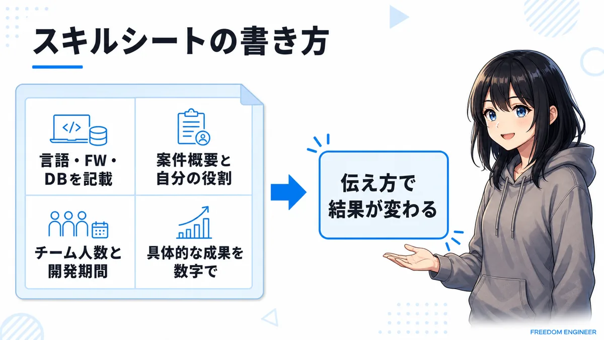 フリーランスエンジニアのスキルシートの書き方
