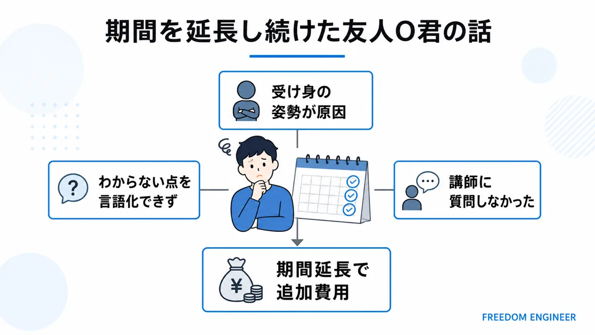プログラミングスクールで期間延長を繰り返した受講生の失敗要因
