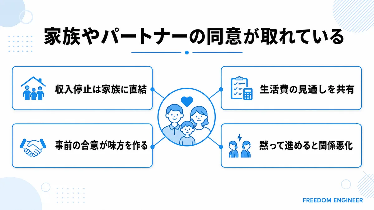 家族の同意 パートナー プログラミングスクール