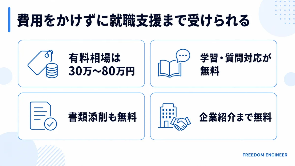 無料プログラミングスクールと有料スクールの費用比較
