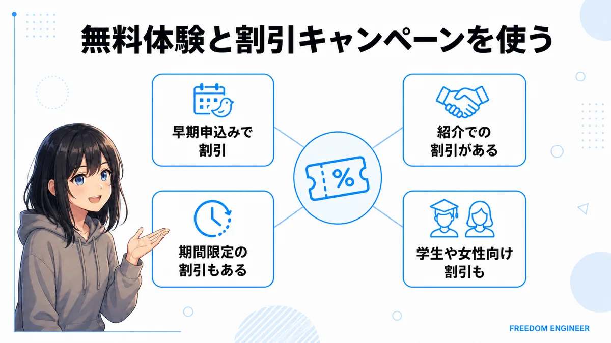 プログラミングスクール割引キャンペーン 無料体験 紹介割引