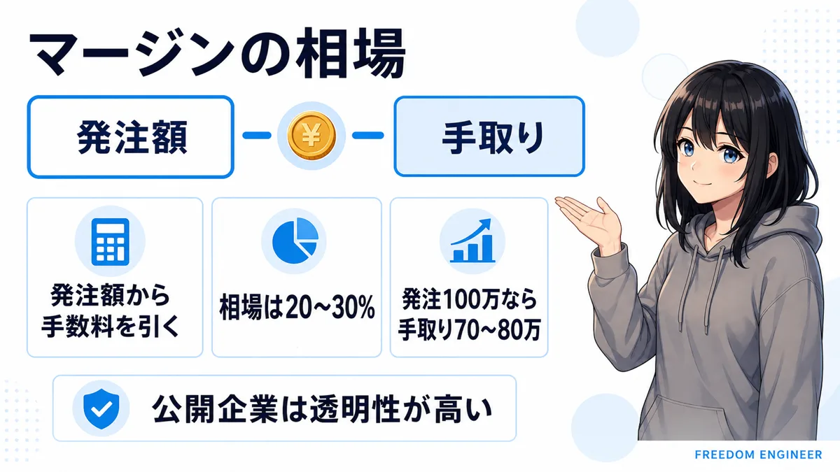 フリーランスエージェントのマージンの相場と仕組み