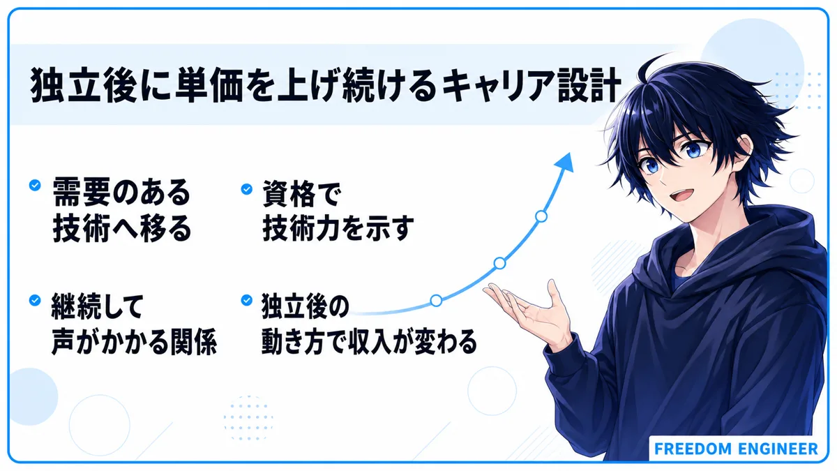 独立後に単価を上げ続けるキャリア設計の全体像