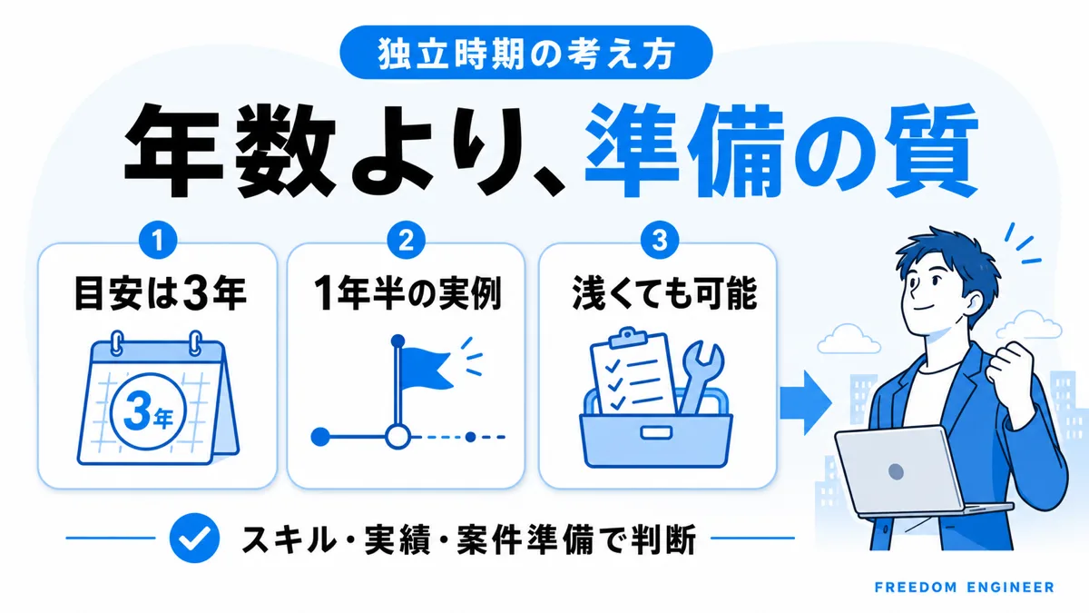 フリーランスエンジニア独立に必要な経験年数の目安を示す図解