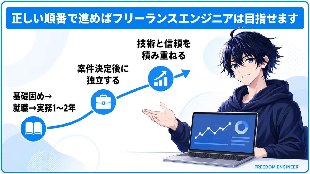 フリーランスエンジニアになるためのロードマップ7ステップのまとめ