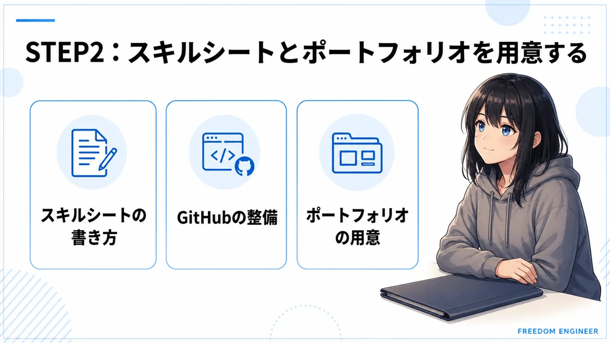 STEP2 スキルシートとポートフォリオの準備項目