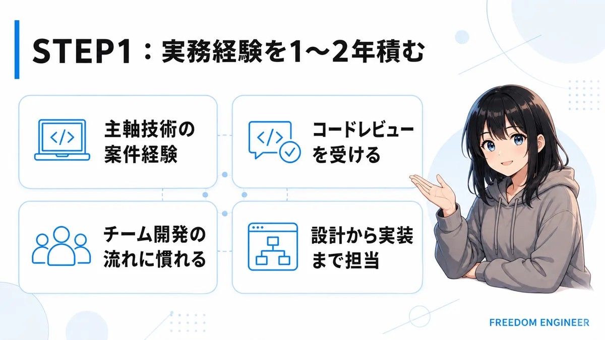 STEP1 実務経験を1〜2年積むためのポイント