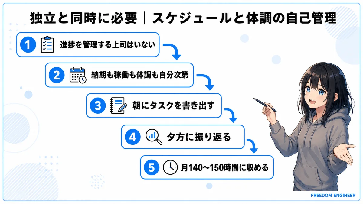 フリーランスエンジニアのスケジュールと体調の自己管理