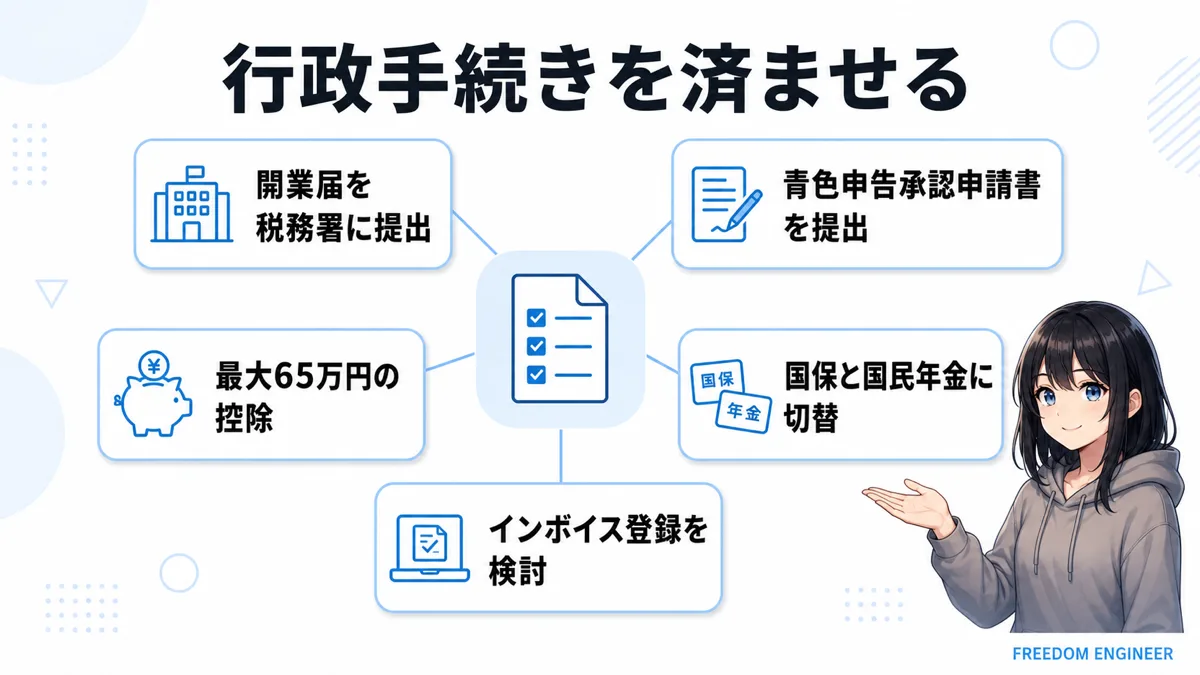 開業届など独立時に必要な行政手続きの一覧
