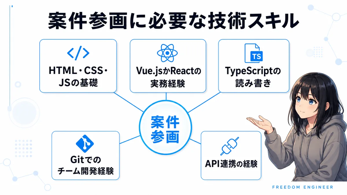 フロントエンドエンジニア案件参画に必要な技術スキル一覧