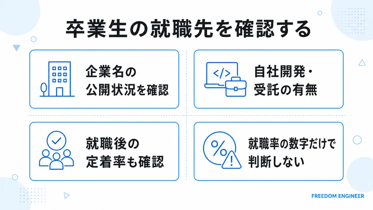 無料プログラミングスクールの卒業生就職先の確認ポイント