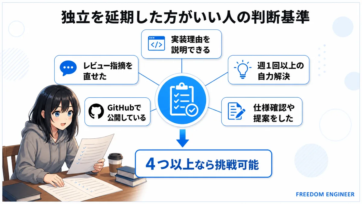 独立を延期すべきか判断する自己採点チェック項目の図