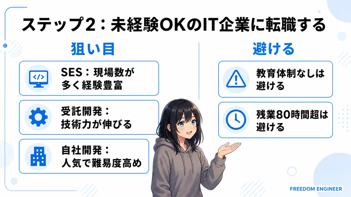 未経験からIT企業に転職する際の就職先3タイプの比較