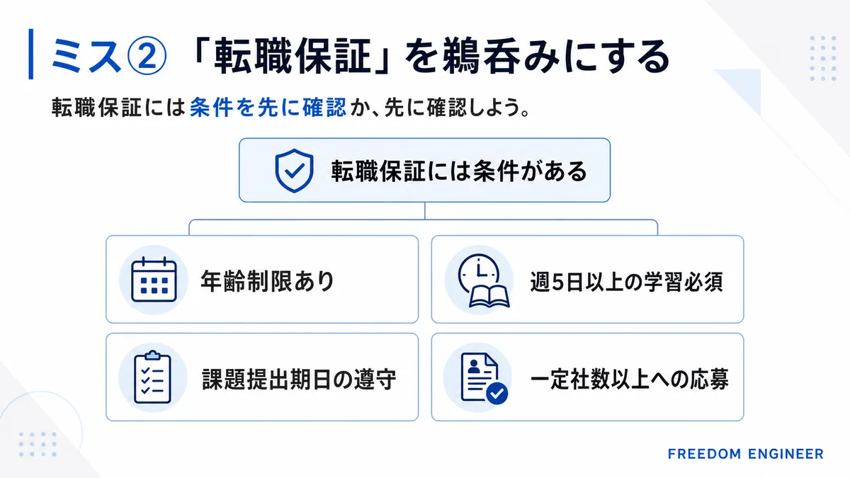 転職保証の適用条件チェックリスト