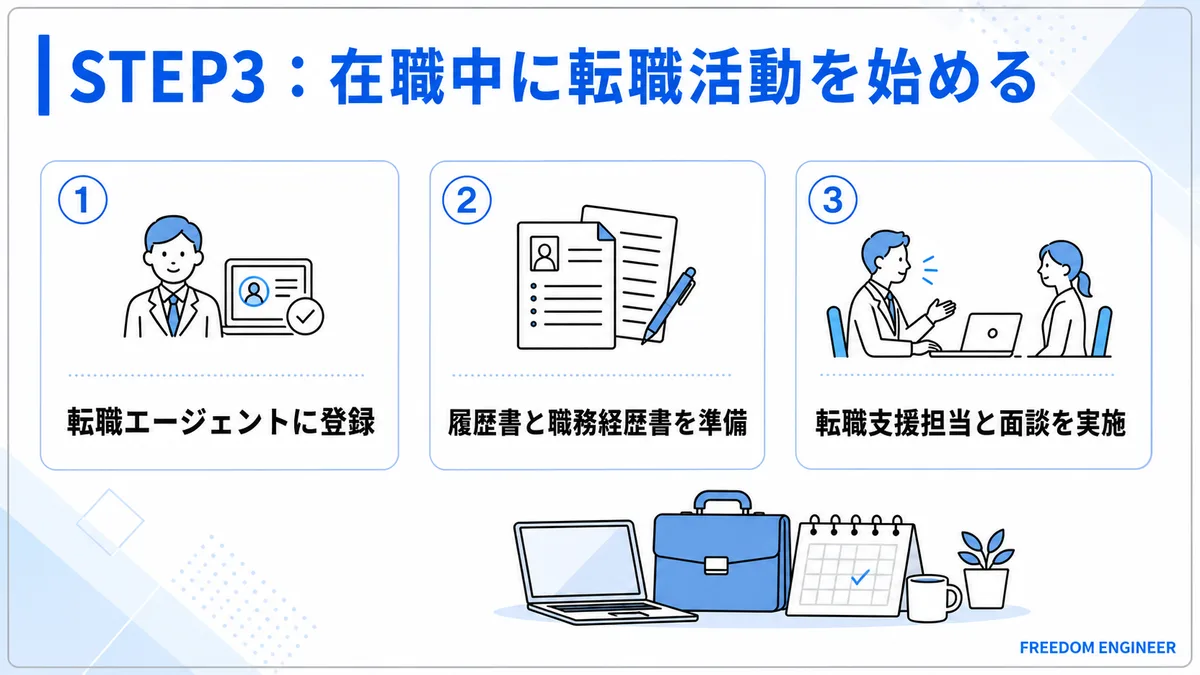 在職中 転職活動 準備リスト