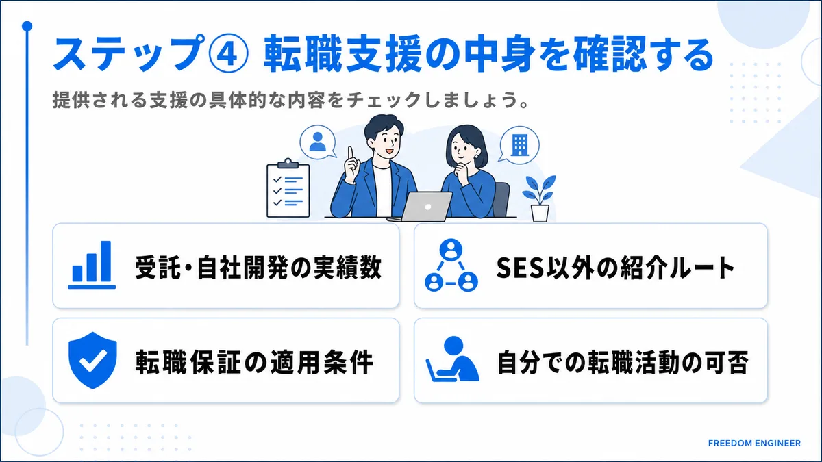 転職支援の中身を見極めるための確認事項