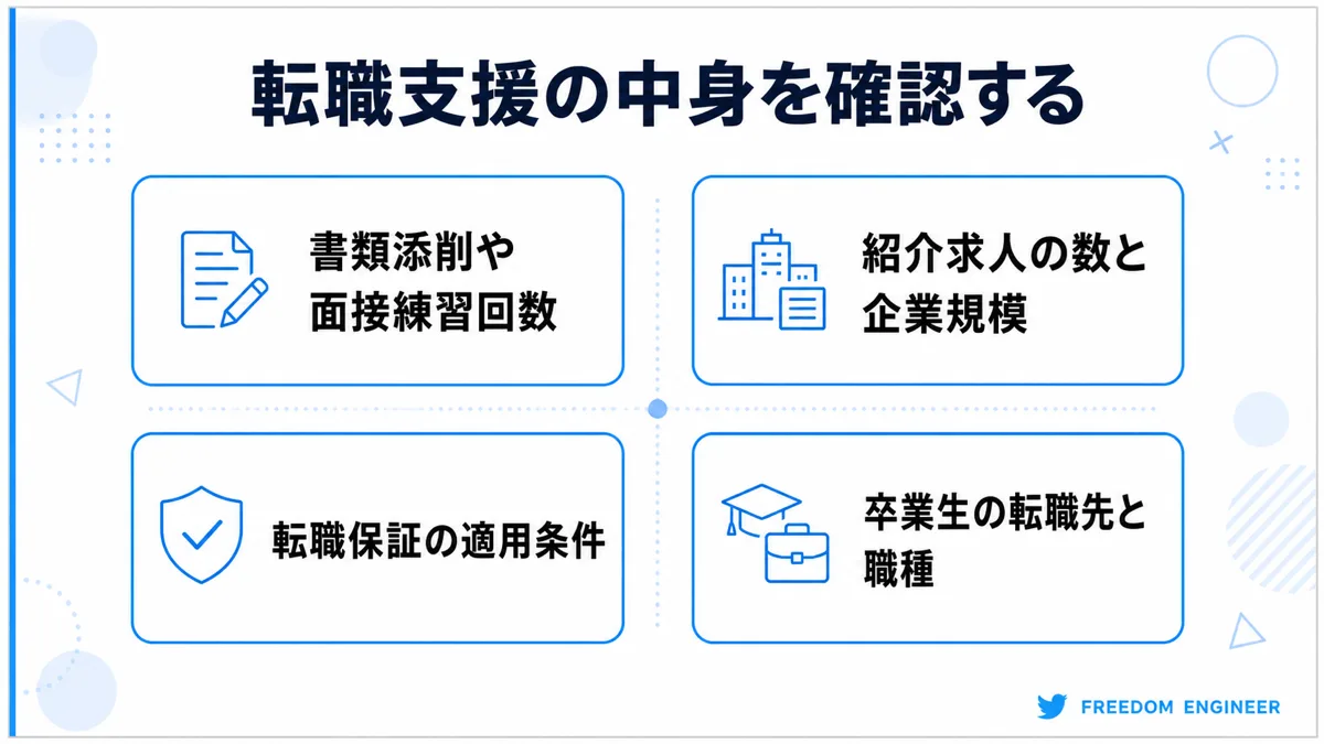 プログラミングスクールの転職支援内容を確認するチェックポイント