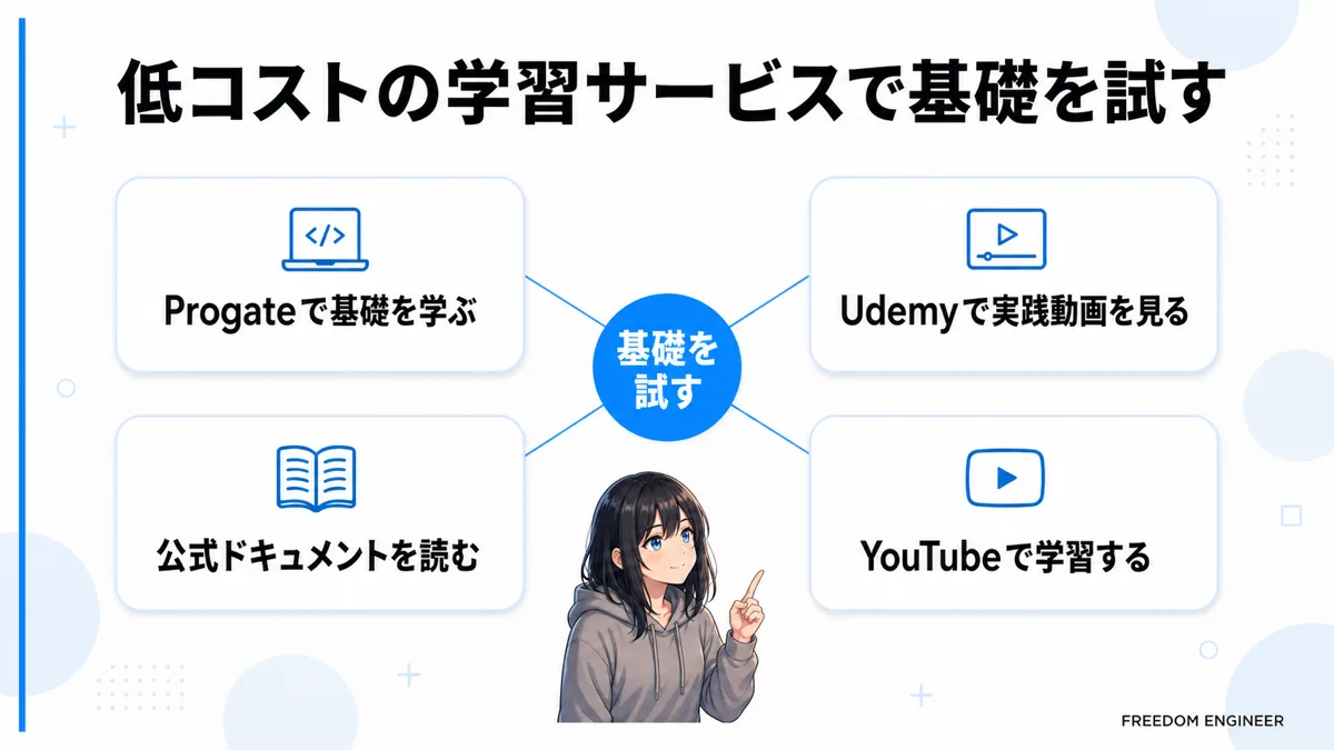低コスト学習サービス Progate Udemy 公式ドキュメント