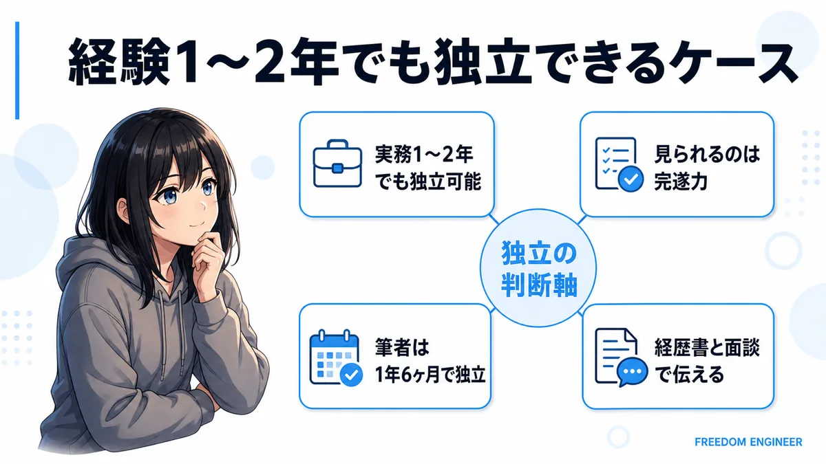 経験1〜2年でもフリーランス独立できる理由を示した図解