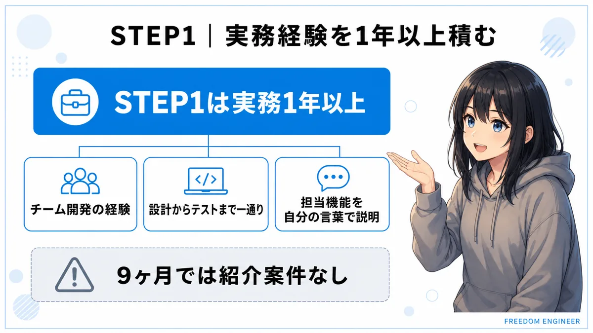 フリーランス独立に必要な実務経験1年以上の条件