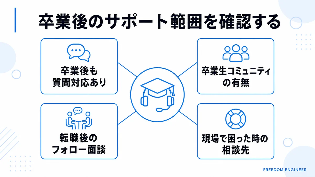 プログラミングスクール卒業後のサポート範囲チェックリスト