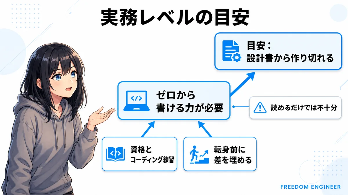 フリーランスに必要な実務レベルの技術力の目安