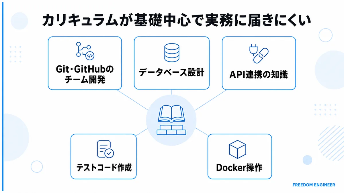 無料プログラミングスクールで学べない実務スキル一覧