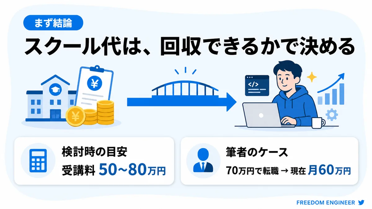 プログラミングスクール 高すぎる 受講料 回収 判断基準