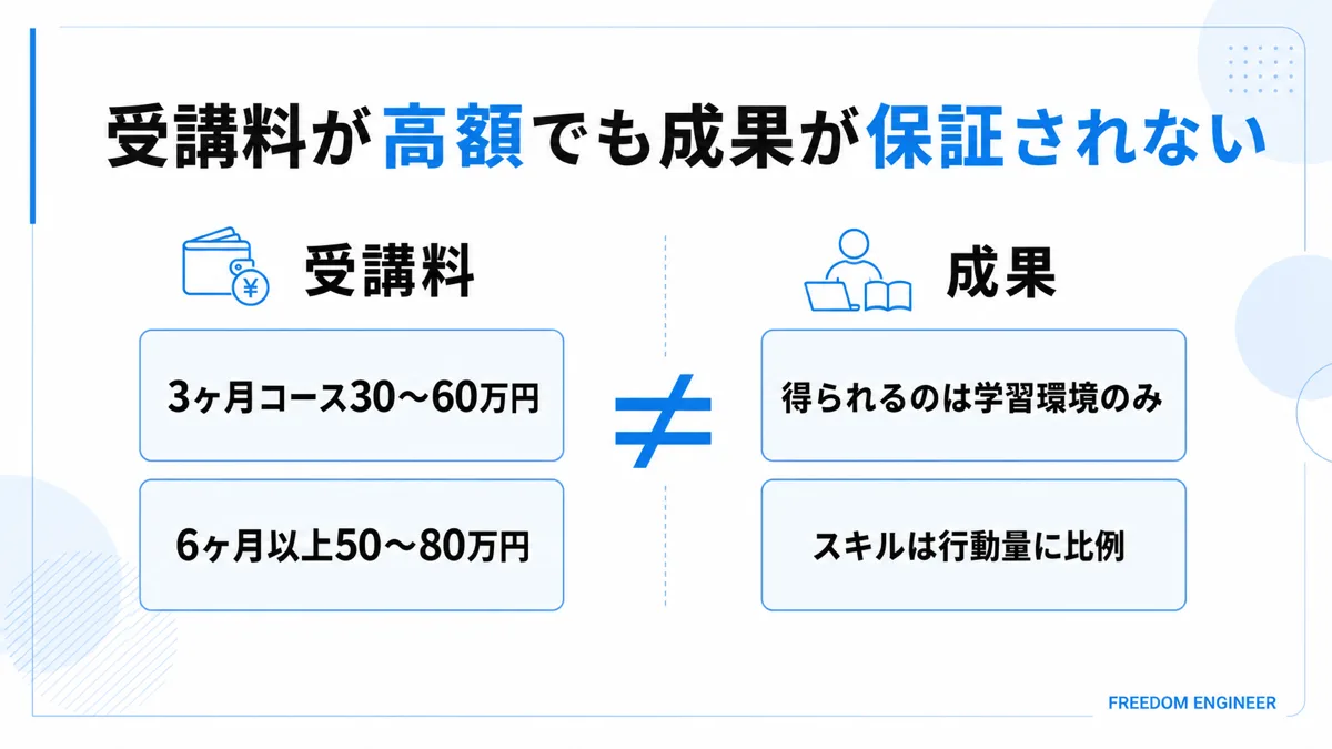 プログラミングスクールの受講料相場と成果が保証されない理由