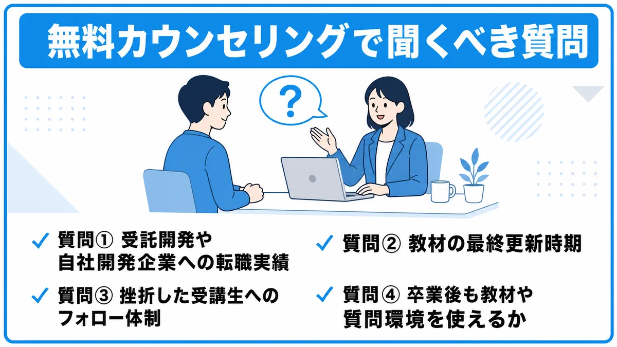 無料カウンセリングで聞くべき質問一覧